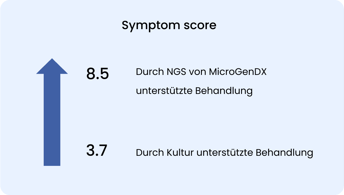 symptom scores images