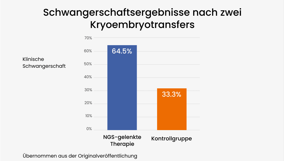 pregnancy rates image