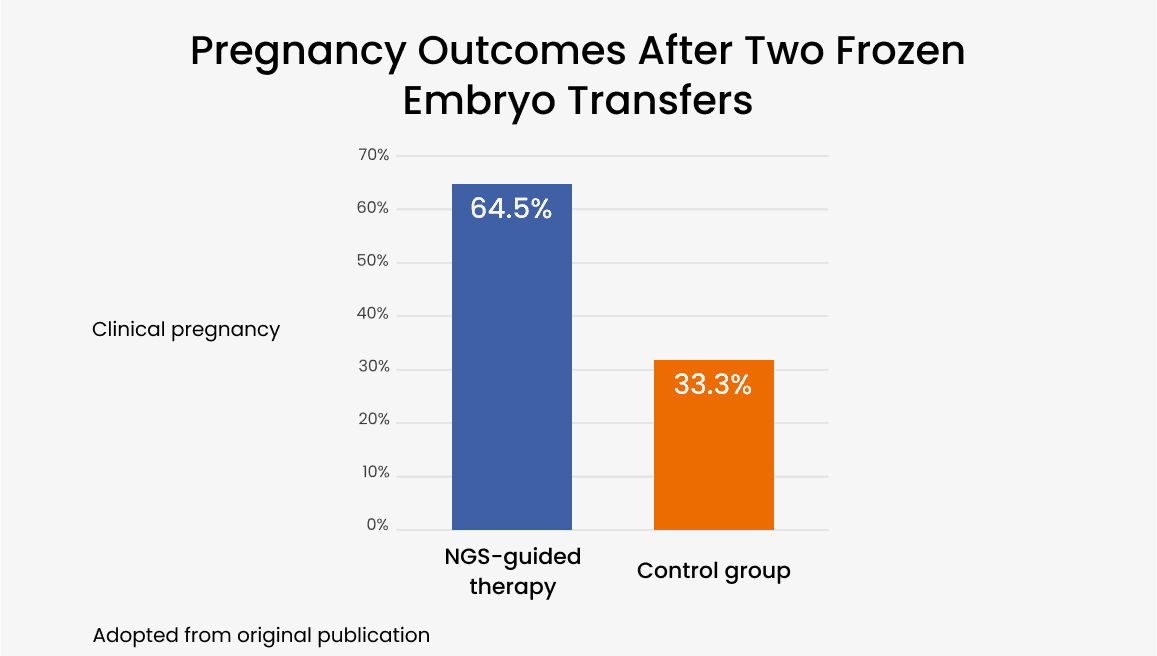 pregnancy rates image