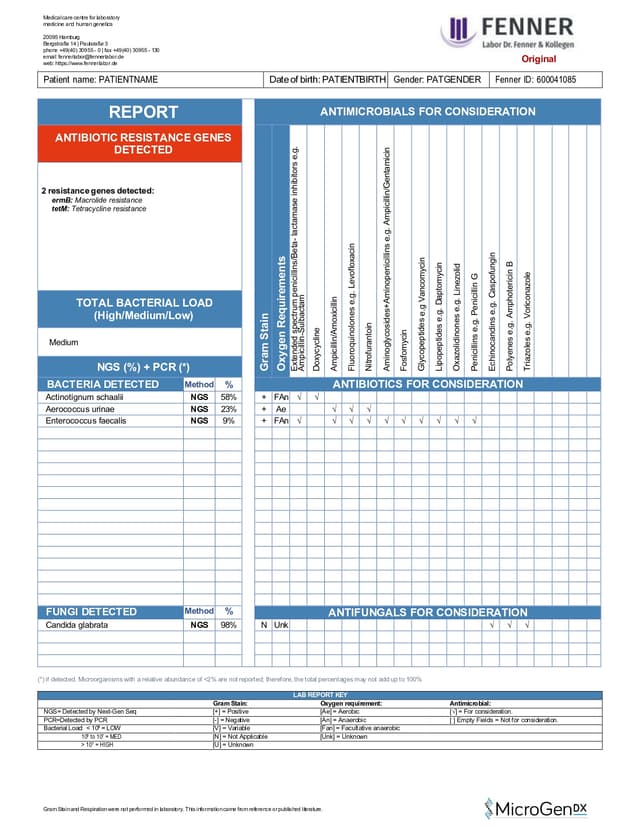 Lab report 1